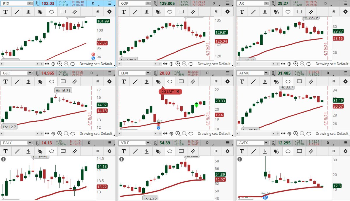 ConnieHillCS's tweet photo. Additional stocks are now popping up in our Early Morning Movers Bullish scan. Some examples, not recommendations are: #RTX, #COP, #AR, #GEO, #LEVI, #ATMU, #BALY, #VTLE, #AVTX. Let's see if they fade as the day goes on. https://t.co/trCXzCSArO