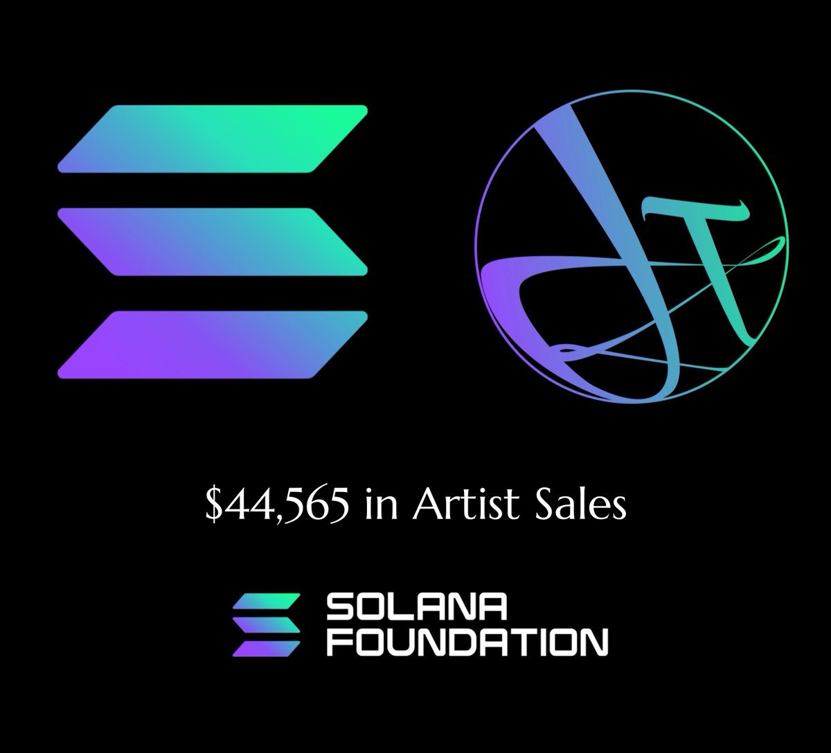 Through the support of @SolanaFndn, with art events and the Arts Ambassador Grant Program, we have done over $44k in artist sales thus far this fiscal year, with 100% of profits going right to the artists. Congratulations to all of the creatives, builders, collectors, and…