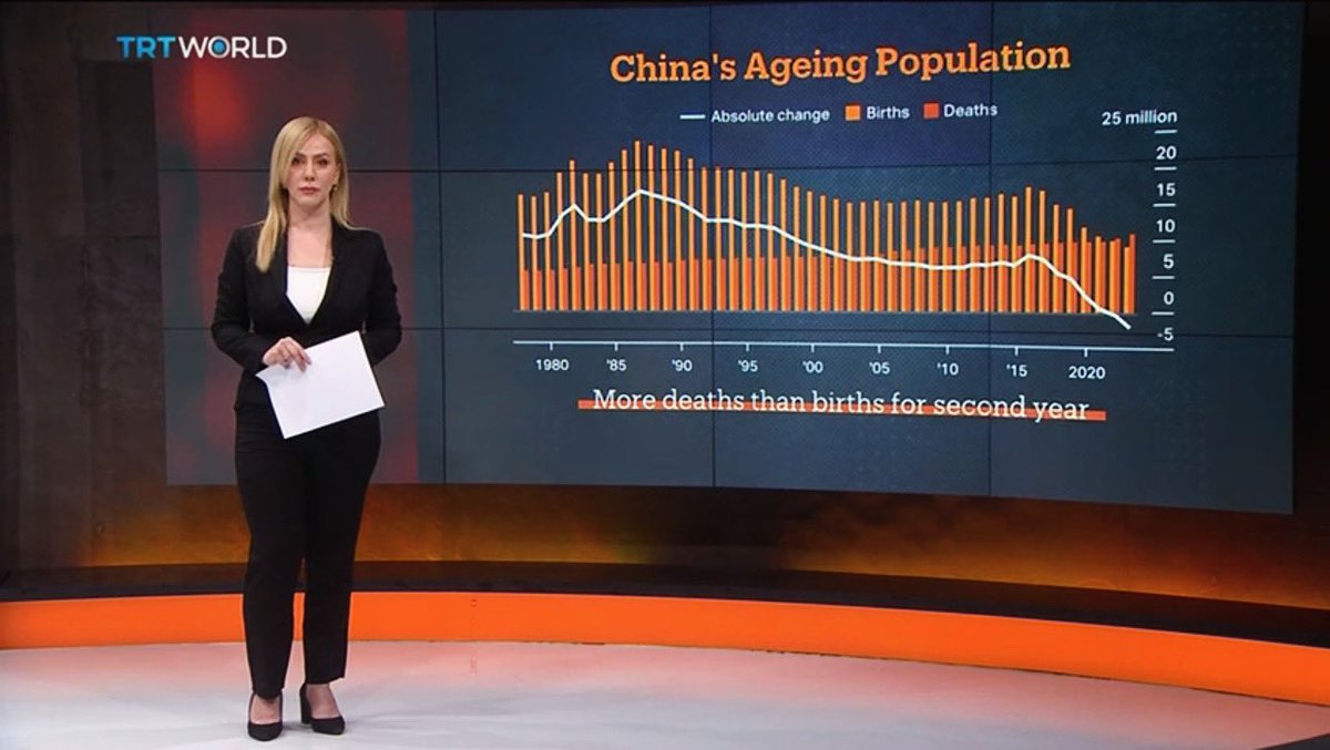 Çin, nüfusun giderek yaslanacadi, çalisma çagindaki nüfusun payinin giderek daralacagi uzun vadeli bir demografik degisimin esiginde görünüyor. Peki bu ülkenin ekonomisi için ne ifade ediyor?