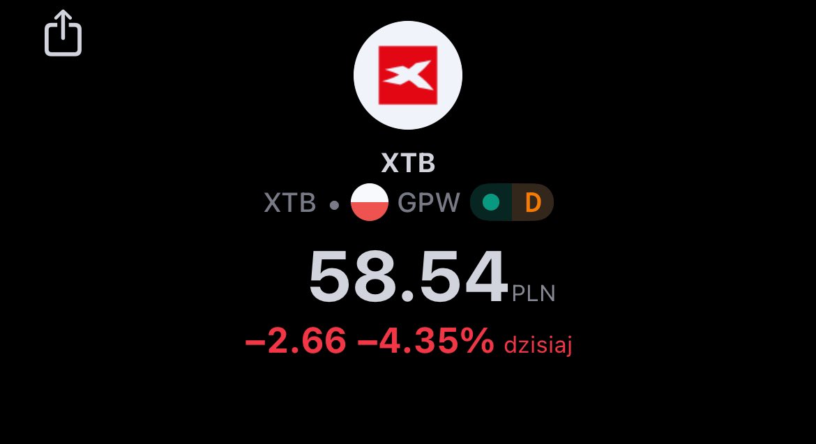 #XTB #giełda

🛑58.54 (-4.35%)

Dostaliśmy głębszą korektę, sporo ciekawych komentarzy pojawiło się w komentarzach, ale moje pytanie brzmi następująco:

Dobieracie? 

Bo ja się bardzo mocno zastanawiam nad pierwszym pakietem 😉