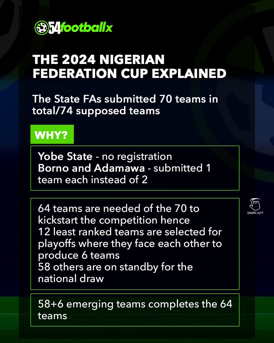 FEDERATION CUP 2024 After reducing the teams to 64, here are the full men’s draws of the Federations Cup this season. The current holders are Bendel Insurance and the winner gets to represent Nigeria on the continent in the CAF Confederations Cup FRAME 2: explains the procedure