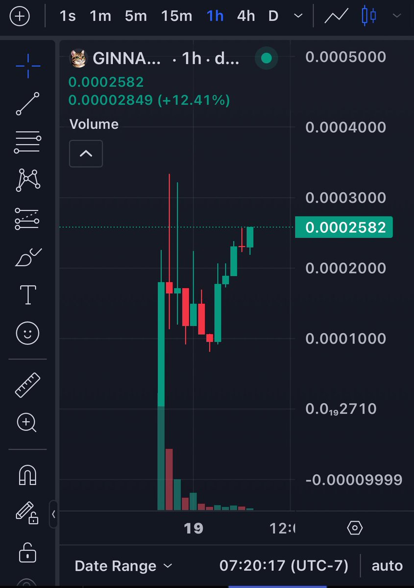 Degen Play 🎰
$GINNAN on Solana

Survived the night! Let’s goooooo 😂💪🏼📈

CA: 5cZL19unSMuiBLSQreMNNU1UCa5XEmek5JfMnDBr3CSp

TG: t.me/ginnanentry

#NFA #DYOR #Gamble
#Solana #SolanaMemecoin