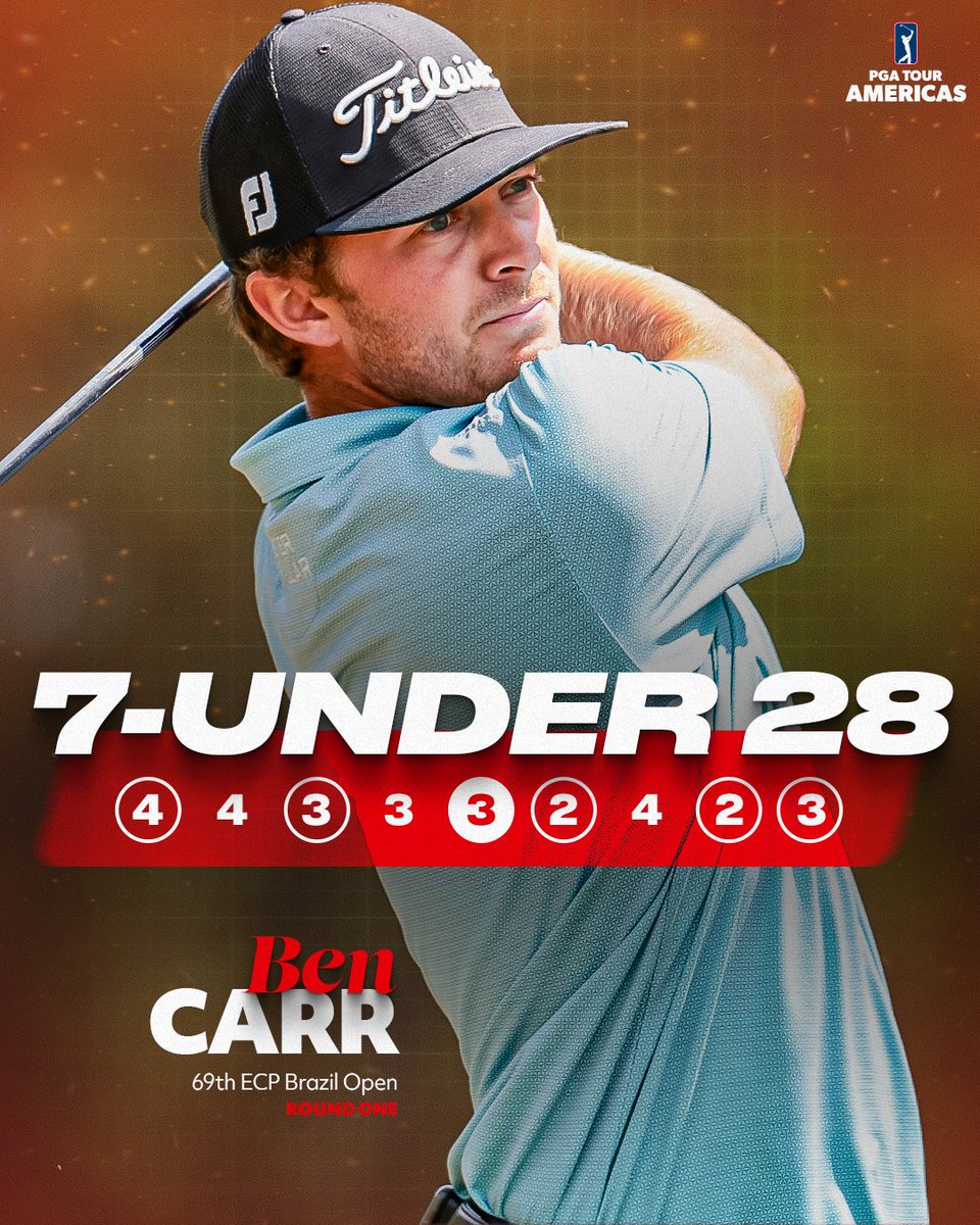 Ok, @BenCarr__ 🔥 A 28 on his back nine and an opening round 65 in Brazil for the @GaSouthernGolf alum.