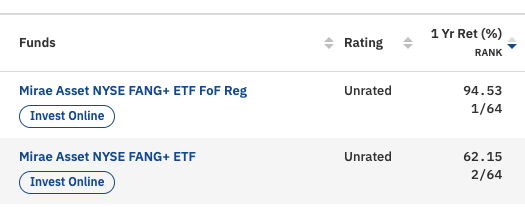Why is there so much difference in returns for ETF and Fund of Fund of Mirae Asset FANG+ scheme? Is the data not correct?
@MiraeAsset_IN 

Source data: ValueResearch
Link:
valueresearchonline.com/funds/selector…