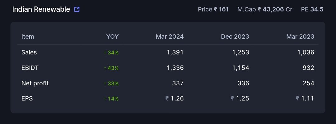 IREDA ...... Result kaisa hai ?? #nifty50