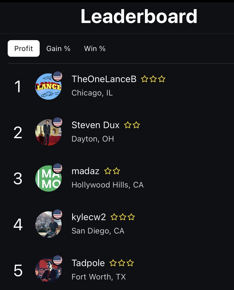 I AM THE VERIFIED @KINFO GOAT 👑🐐

Yesterday I decided to takeover the <a href="/Kinfo/">Kinfo</a> leaderboard using my personal trading account. Sorry <a href="/Steven1_994/">stevendu</a> much love &amp; respect 🤣 (<a href="/Kinfo/">Kinfo</a> plz confirm authenticity of my #1 All-Time Top PNL leaderboard position)

This will be the last time I