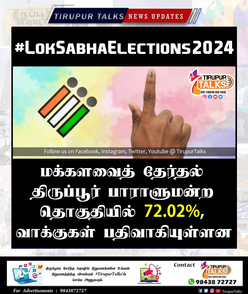 மக்களவைத் தேர்தல் திருப்பூர் பாராளுமன்ற தொகுதியில் 72.02%,வாக்குகள் பதிவாகியுள்ளன.

#LokSabhaElections2024