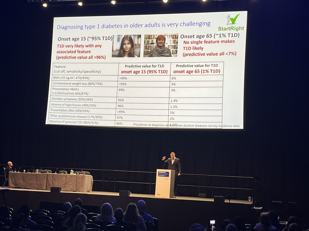 #DUKPC is ending with a bang as we hear from @angusgjones, giving the RD Lawrence lecture. The majority of #T1D is diagnosed in adults. But misdiagnosis is all too common ➡️incorrect treatment & a misunderstanding of adult onset type 1. Dr Jones wants to rewrite the story.