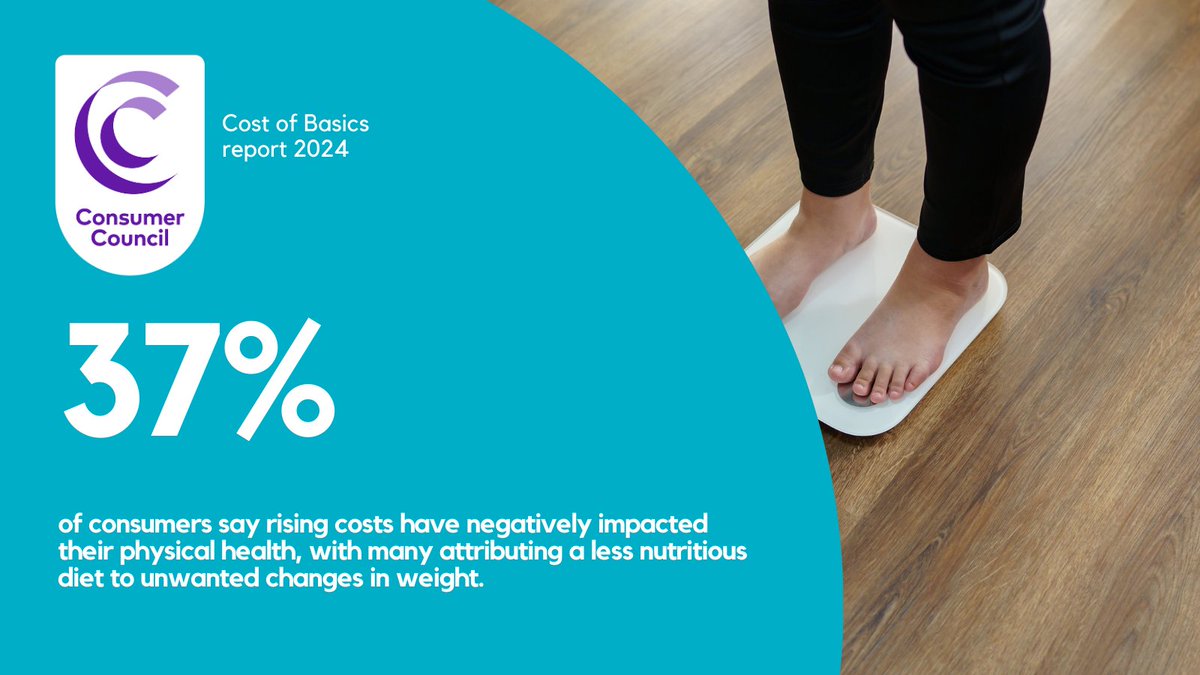 Our #CostOfBasics research shows over a third (37%) of consumers say rising costs has had a negative impact on their physical health. Read the full report bit.ly/costofbasics