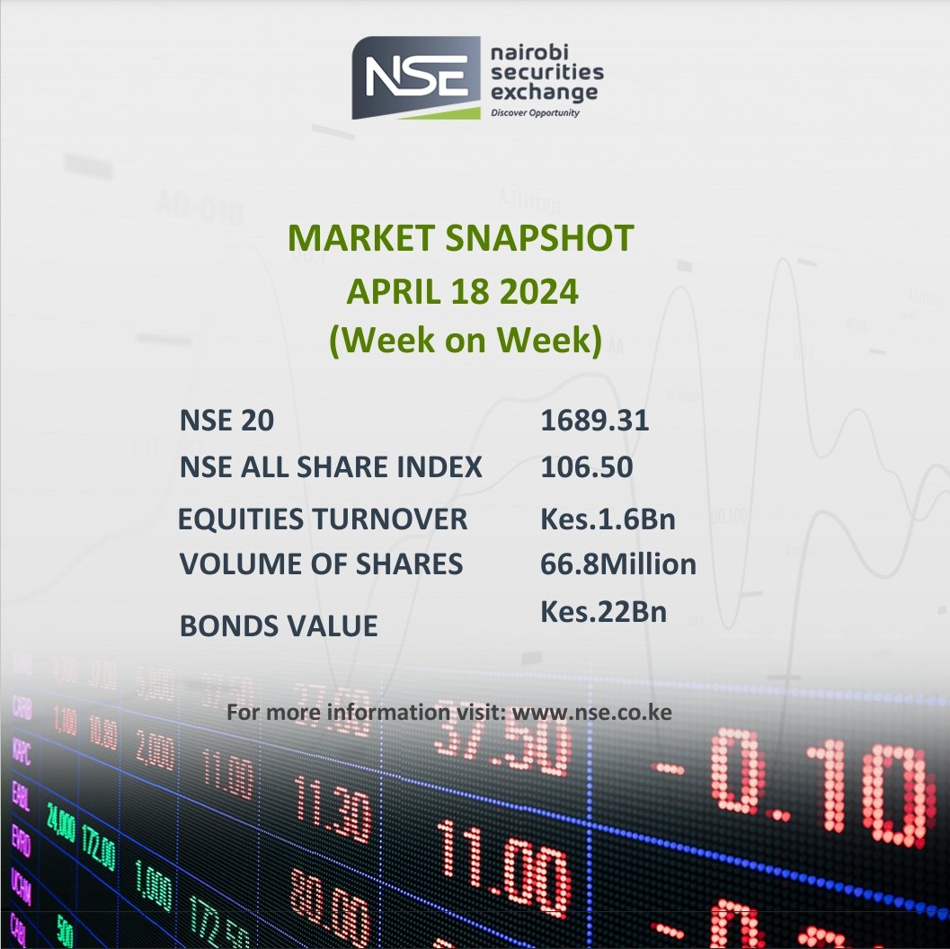 Market Snapshot Week on Week #nsemarketplace