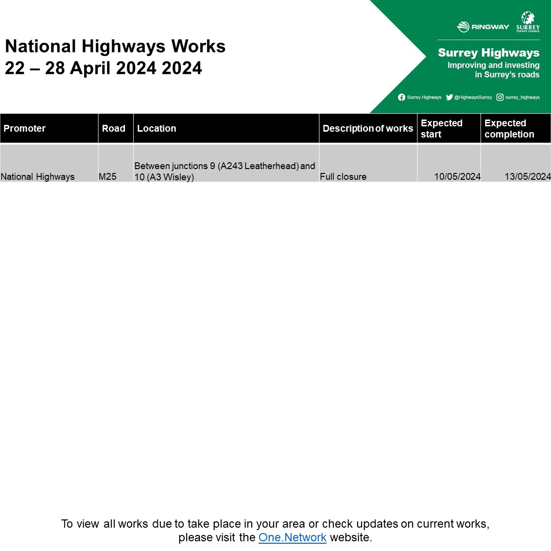 🚦Elmbridge planned roadworks

🗓️ Week commencing 22/4/24

#Elmbridge #Esher #Weybridge #WaltonOnThames #Cobham #Claygate #ThamesDitton @ElmbridgeBC 

For more see orlo.uk/x4iPQ

Please be aware of an upcoming M25 closure (J9 and J10)