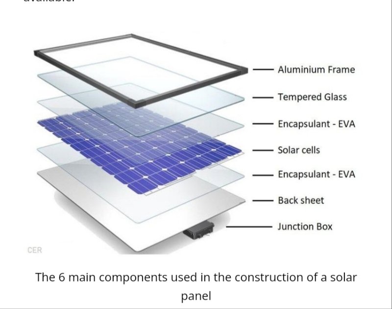 Solar pannel manufacturing in 6 steps

1.solar photovoltaic cell
2.Toughened glass3to3.5 mm thick
3.Extruded aluminium frame
4.EVA flim layers
5.polymer rear back sheet
6.junction box diodes&connector

Solar pannel  vertical manufacture

#Zodiac,#Ireda #Borosil