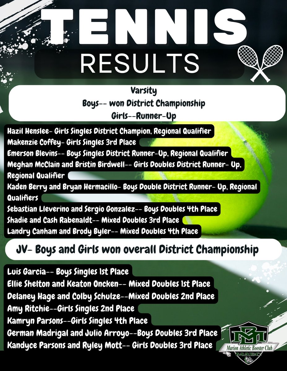 Look at these AMAZING results from our Bulldog Tennis team! 
Congrats to all the athletes and coaches! 

#mabc #bulldogtennis #marionbulldogs #bulldogpride