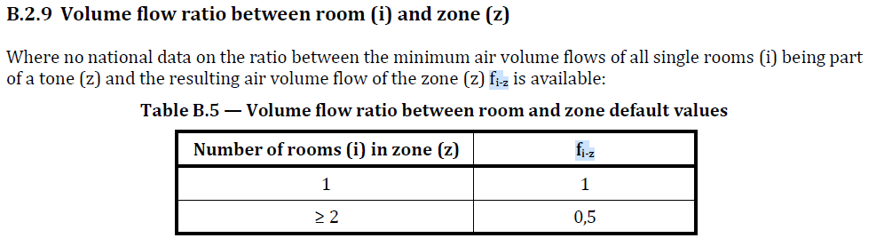 hxmjack's tweet photo. @TrystanLea In Annex B, a ratio is given which can be used when there is 'no national data available' (I'm not aware of any). A ratio of 50% effectively means that 50% of a room's ventilation would be to the rest of the house, and hence 50% to outside. Again - this is my own interpretation! https://t.co/WSPKNQLaT1