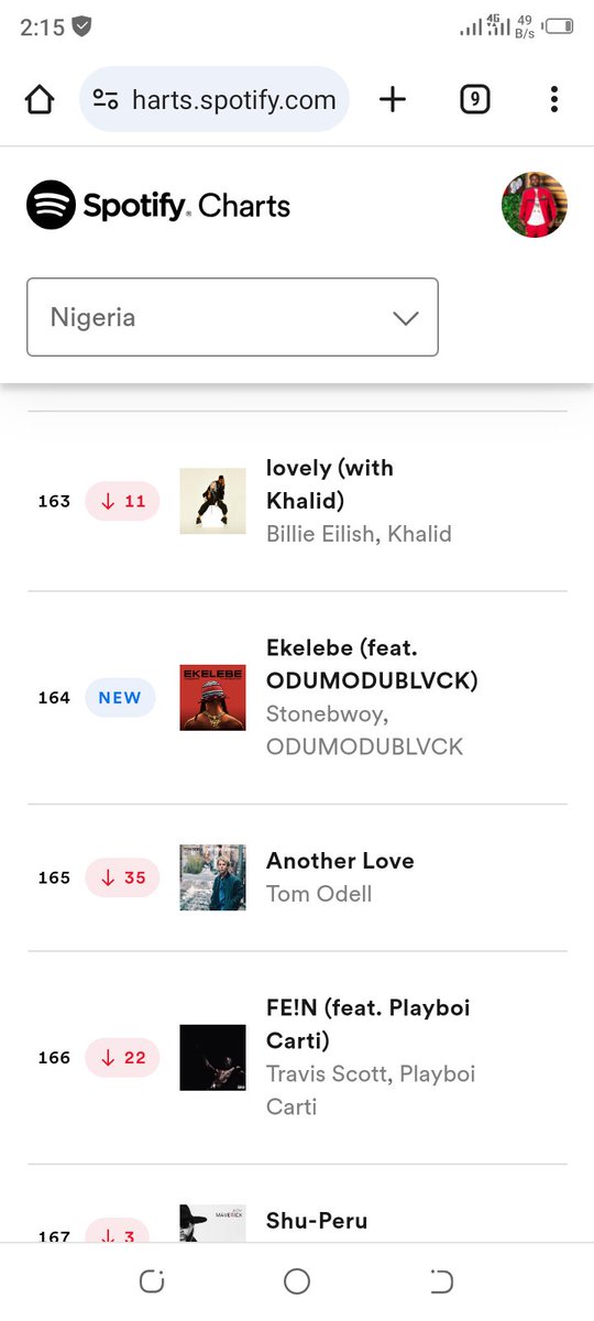 'EKELEBE' new single by Stonebwoy featuring Odumodu Blvck debut at #164 on this Week's Nigeria 🇳🇬 Spotify Weekly Top Songs. #Ekelebe 🚨🔥 Stream here - open.spotify.com/track/0hhOltFi…