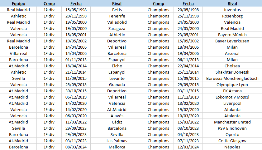 La España triste y fea está más fastidiada por el pase del Real Madrid que los propios aficionados del Manchester City. Ahora se están quejando por el cambio de horario en el partido del Real Madrid ante la Real Sociedad. Una imagen vale más que mil palabras. Arreando...