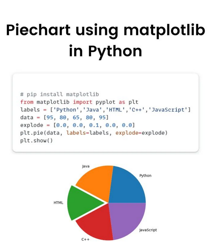 Python_Dv's tweet image. Piechart using matplotlib in Python morioh.com/a/6f6ec16c3c13…

#python #matplotlib #Piechart #programming #developer #morioh #programmer #coding #coder #softwaredeveloper #webdev #webdeveloper #webdevelopment #pythonprogramming  #ai #ml #machinelearning #datascience