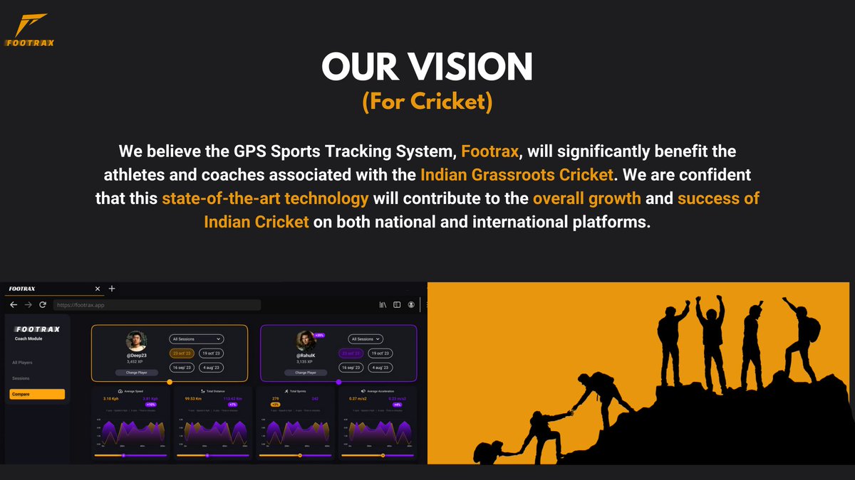 Enhancing Performance Insights with GPS #SportsTechnology: #Grassroots To Elite #Cricket.

In cricket, every ball, every run, and every catch counts. You must be already watching it in the #IPL. Where young #Talents are finding their way after years of #Hardwork. 

#T20WorldCup