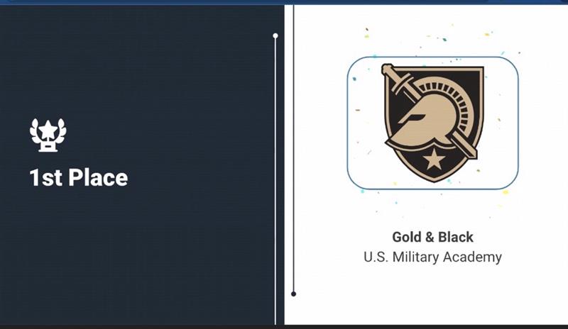 Army Cyber Institute tweet media