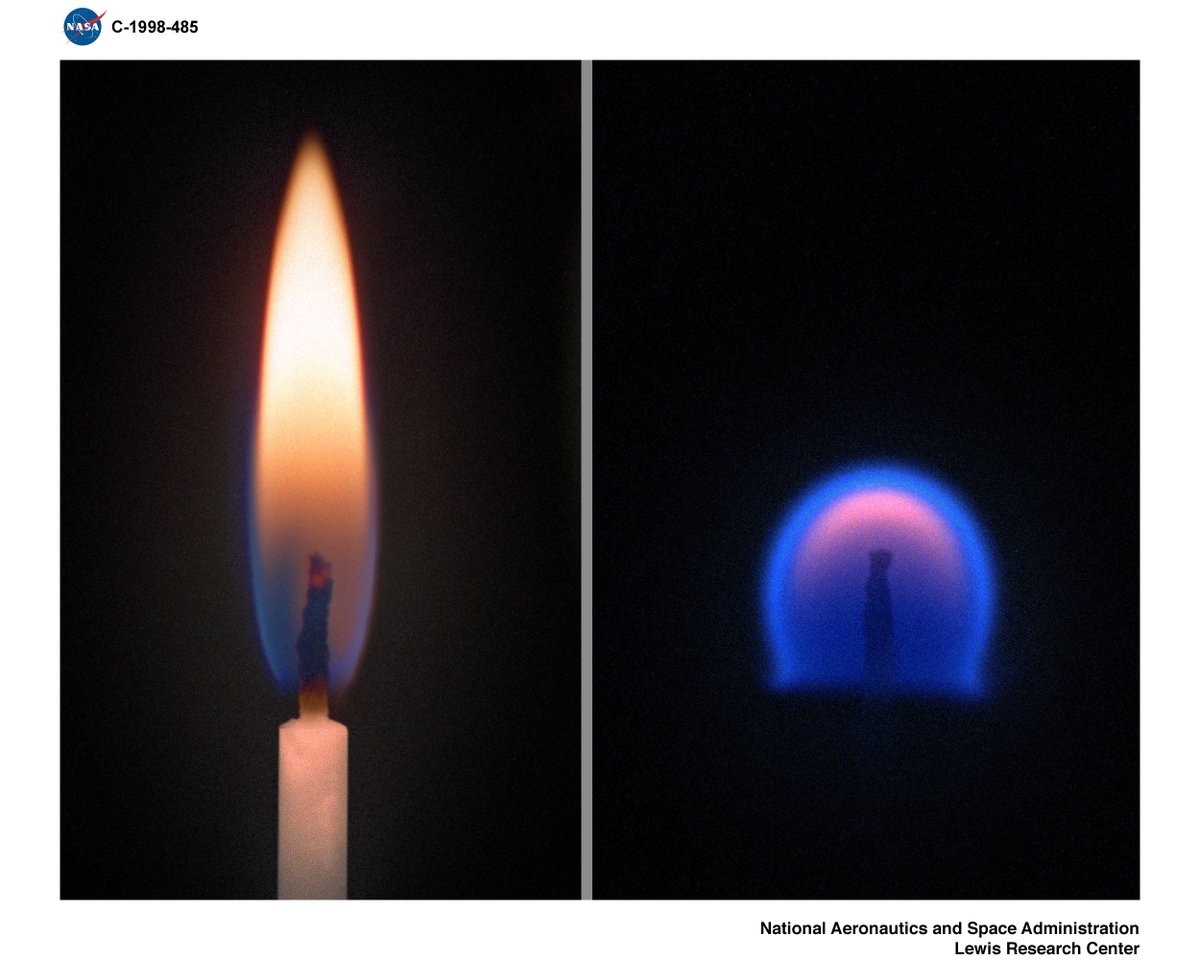 NASASpaceSci's tweet photo. Flame on Earth vs flame in microgravity. 🕯️ On Earth, gravity-driven buoyant convection causes a candle flame to be teardrop-shaped &amp; carries soot to the tip, which makes it yellow. In microgravity, where convective flows are absent, the flame is spherical, soot-free &amp; blue. https://t.co/bDBgyL67Cw
