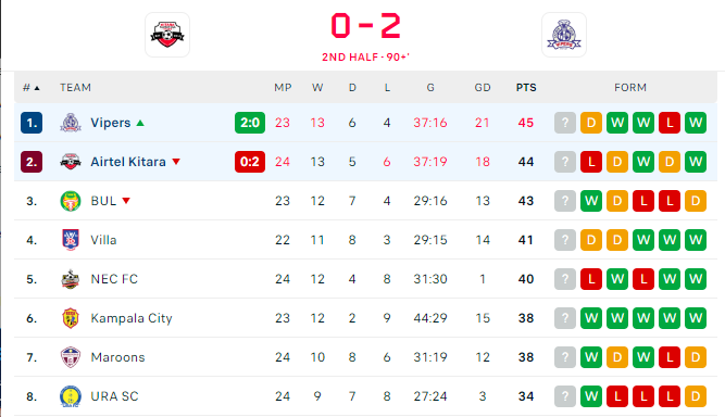 CliveKyazze's tweet image. At the summit with a game in hand

#UPLLive