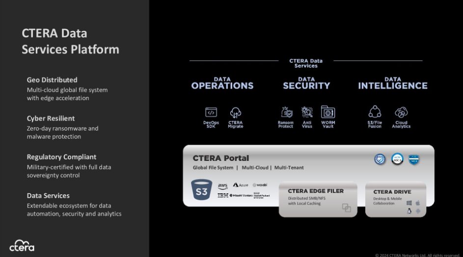 CTera Adds Data Exfiltration Prevention to Ransom Protect. @StorageTopNews bit.ly/3vPEwyZ @CTERA #MultiCloud #DataManagement #FileStorage #ObjectStorage #NAS #GFS #GNS #S3 #U3 #ROBO #ITPT @ITPressTour
