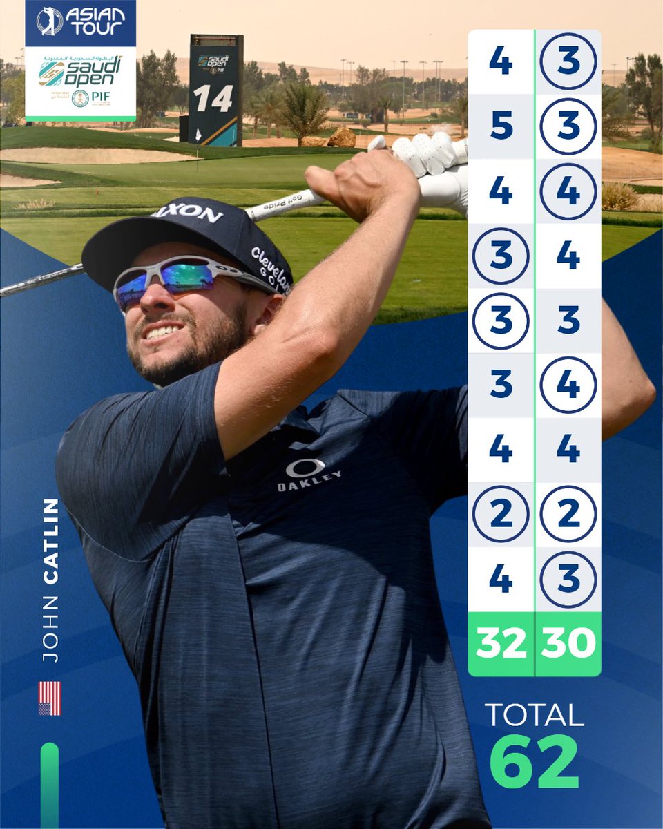 ✅ Sets new course record ✅ Stays bogey-free through 54 holes John Catlin is the man to catch heading into the final round at the Saudi Open presented by PIF. ⛳🔥 #SaudiOpen #GolfandMore #whereitsAT