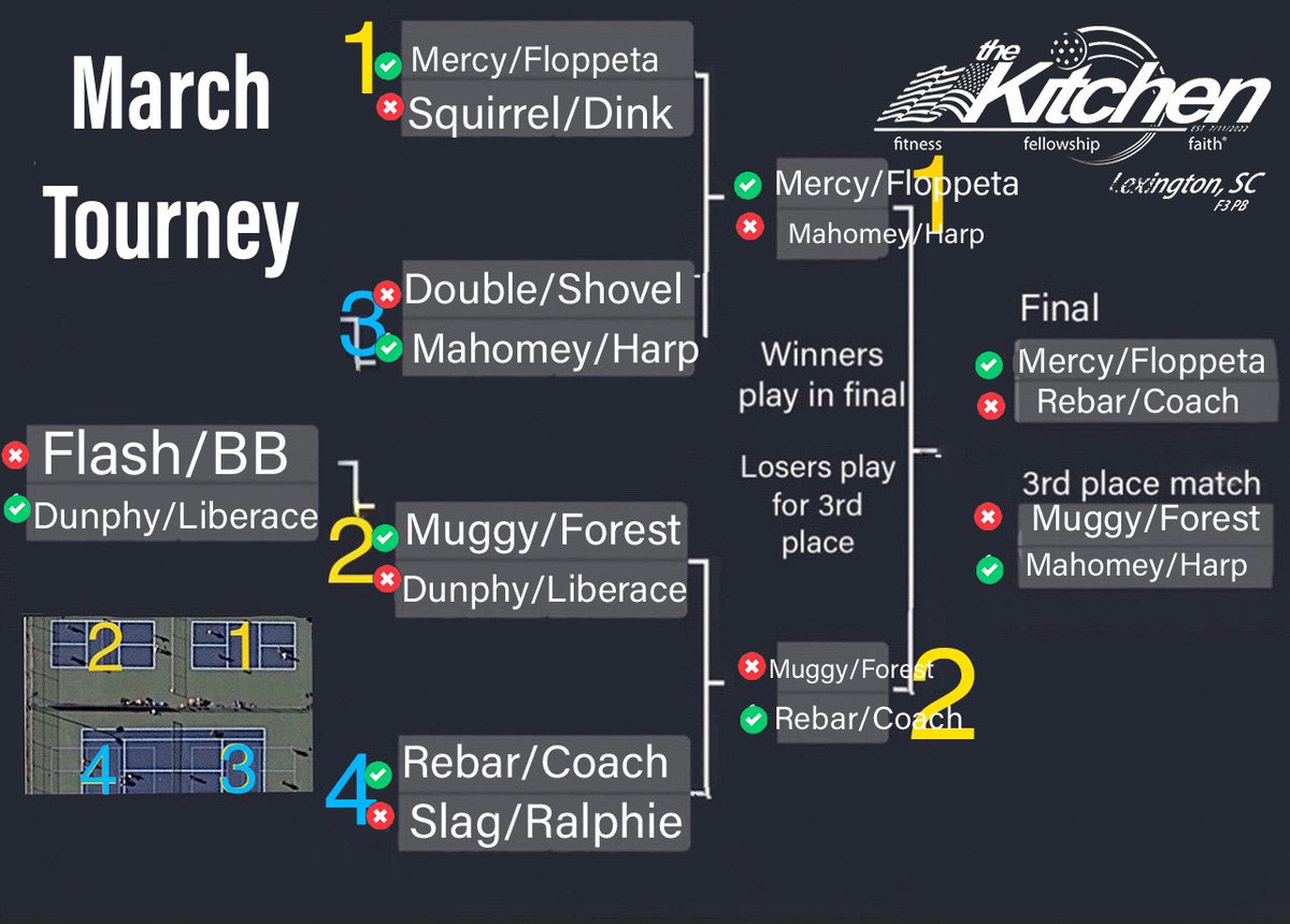 Kevin Harris - F3 Liberace tweet media