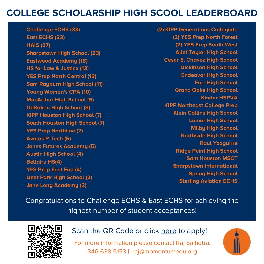 As of today, 270 students have been awarded our scholarship! 🙌 Class of 2024: There are only 30 spots remaining! If you're interested, the application link is in our bio! Shout out to@challengeechs and @east_echs for being in the lead! 👏  #OneMomentumFamily