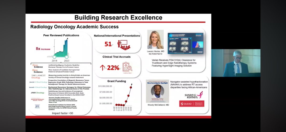 Grateful for our department @RadOncUH under the leadership of @DrSpratticus to receive a shoutout at the 2024 @UHhospitals State of Research Address by @DanSimonMD highlighting the success of @Lauren_Henke & the @DrMcClellandLab!
#RadOnc #NAVAH #AdaptiveRT #bcsm #pcsm #KillCancer