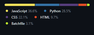 thatsyogeshjjr's tweet photo. Apparently my so called LITTLE website, is bigger than the main project itself. 🙂 #webdevelopment https://t.co/u8vlzZqkK2