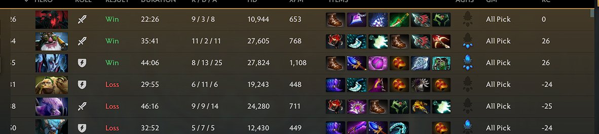 why i got 0 MMR for a double down game? <a href="/DOTA2/">DOTA 2</a>
