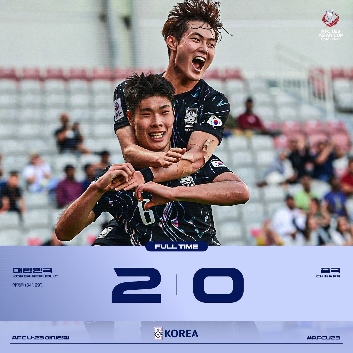 [FT] 대한민국🇰🇷 2-0 🇨🇳중국 승점 6점을 확보하며 8강 진출에 더욱 가까워진 대한민국🇰🇷 이제는 조 1위를 위해 일본을 만납니다! #한일전 축구팬 여러분의 많은 응원부탁드립니다! ✔2024 AFC U-23 아시안컵 조별리그 3차전 🇰🇷v🇯🇵#일본 04.22(월) 22:00 📺 tvN, tvN SPORTS 🖥 쿠팡플레이