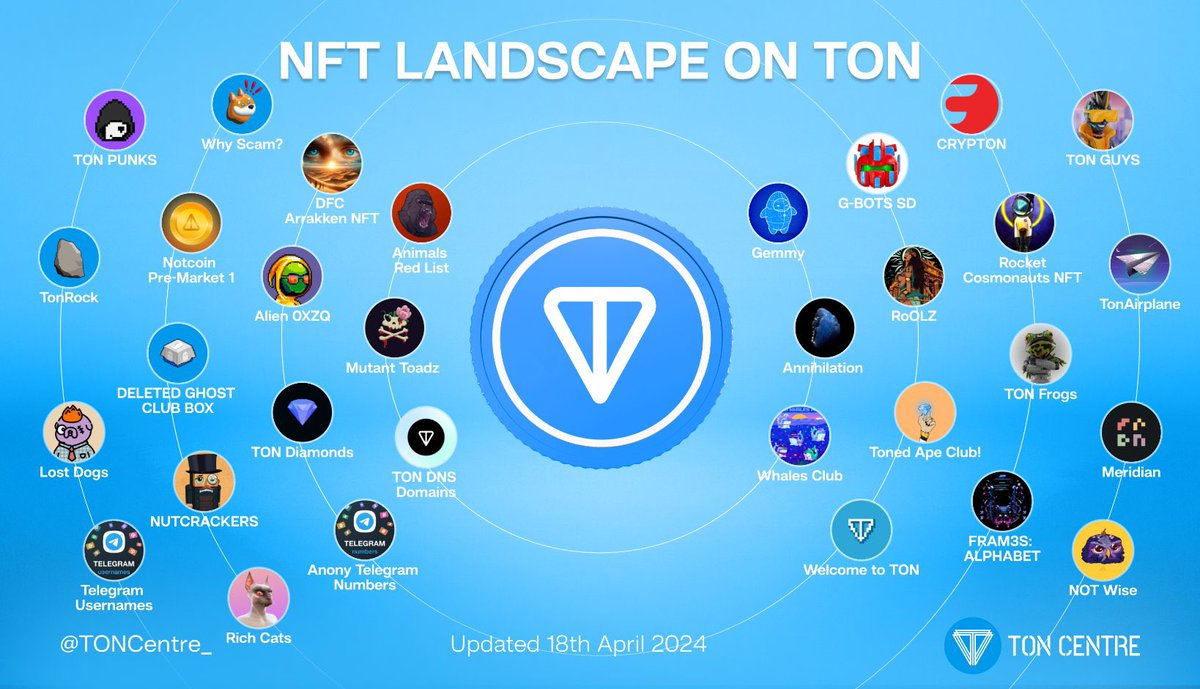 ۱۵هزار نفر میبینید اما نه لایک میکنید نه‌ فالو
#ton امروز کنفرانس‌ داشت بزرگترین‌ خبرش اومدن تتر‌ روی #ton_blockchain بود 
چهارتا میم قوی از $ton معرفی میکنم با مسئولیت خودتون بخرین👇🏻
$redo $tony #btc25 $fish
هرکسی پستو ریتوئت کرد دایرکت پیام بده یه میم خوب بهش معرفی کنم
#بیتکوین