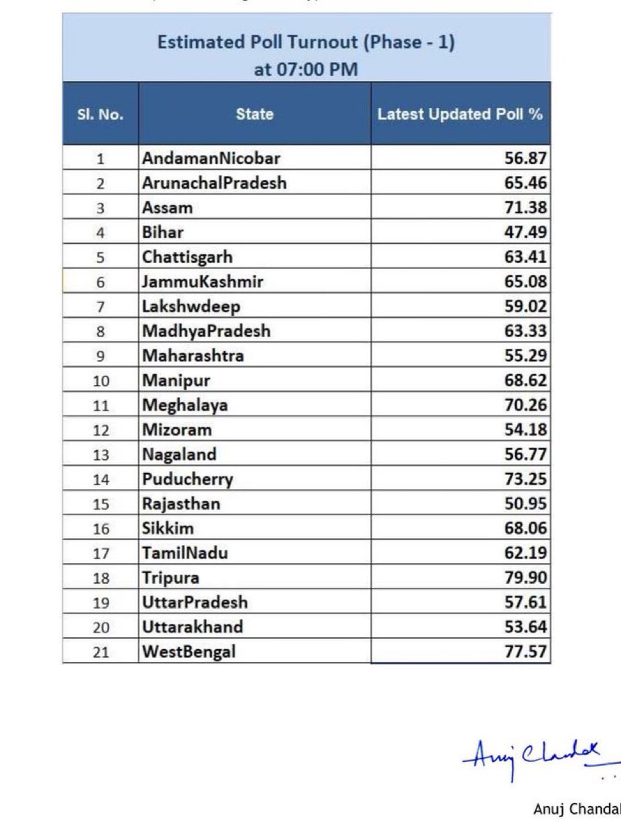 भारत- प्रथम चरण !!