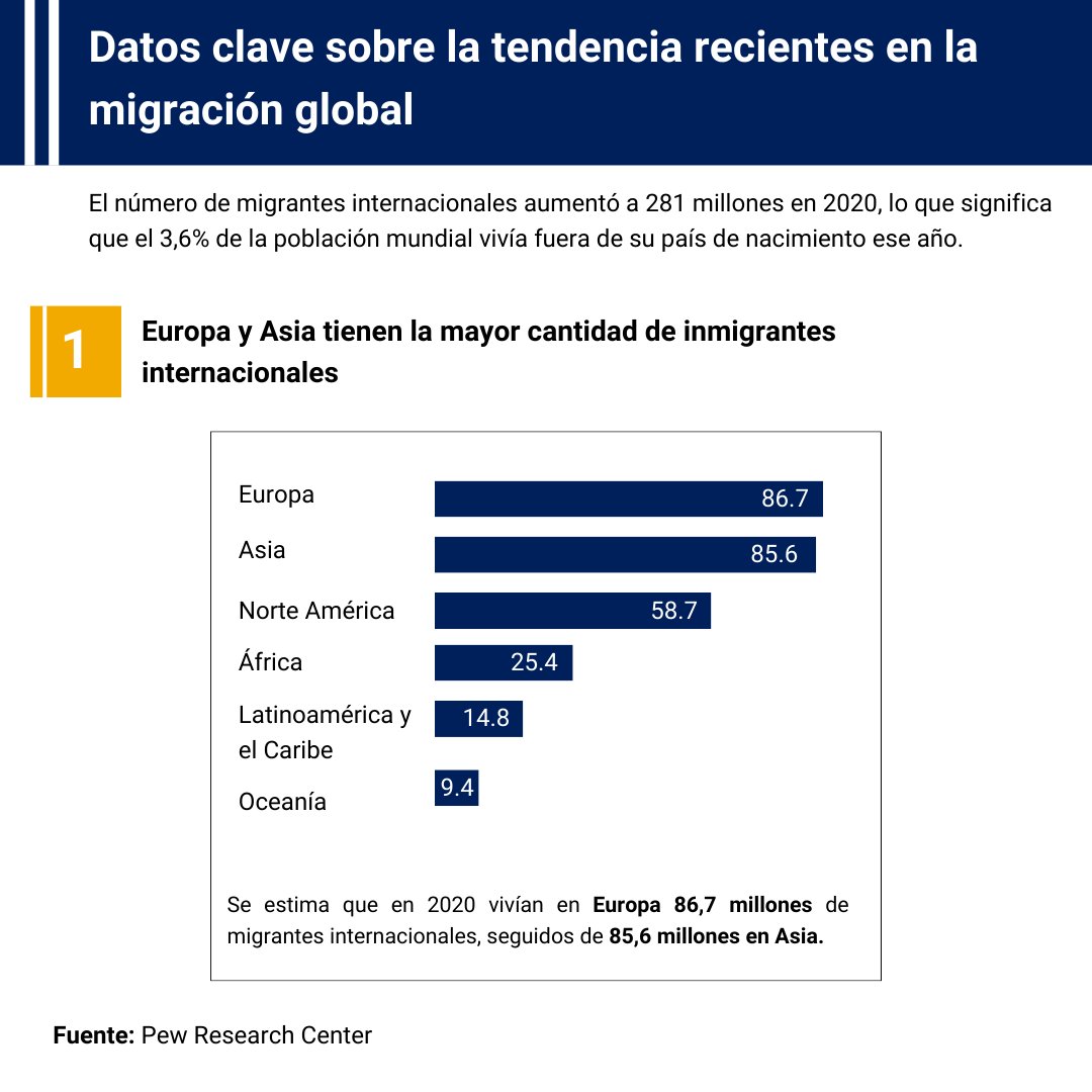 Observatorio de Información Crisis Humanitarias tweet media