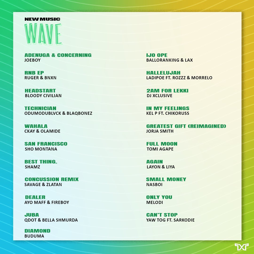 Here’s our ‘New Music Wave’ playlist update for your headphones 🎧 Featuring: Ruger BNXN Qing Madi Bloody Civilian Odumodu Ckay Olamide and many more Cover - @Joeboy Apple Music/ Spotify/ Audiomack ⬇️ music.apple.com/ng/playlist/tx… spoti.fi/2XunzbT…