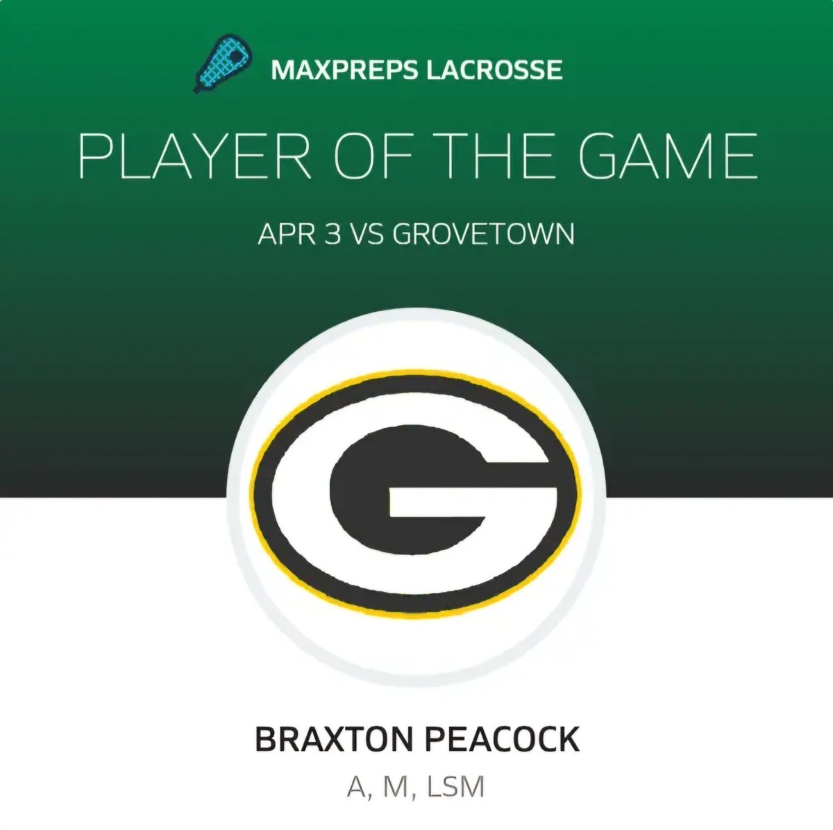 Congratulations to @PeacockBraxton for being named the @MaxPreps Player of The Game. Braxton had 2 Goals, 4 Assists, 5 Ground Balls & 1 Takeaway against Grovetown on 4/3. @CreswellCurtis @CheneyAUG @OfficialGHSA