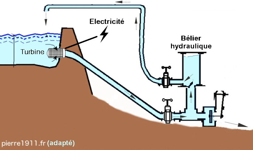 #EnR #Hydroélectricité 'éternelle' (quasiment)