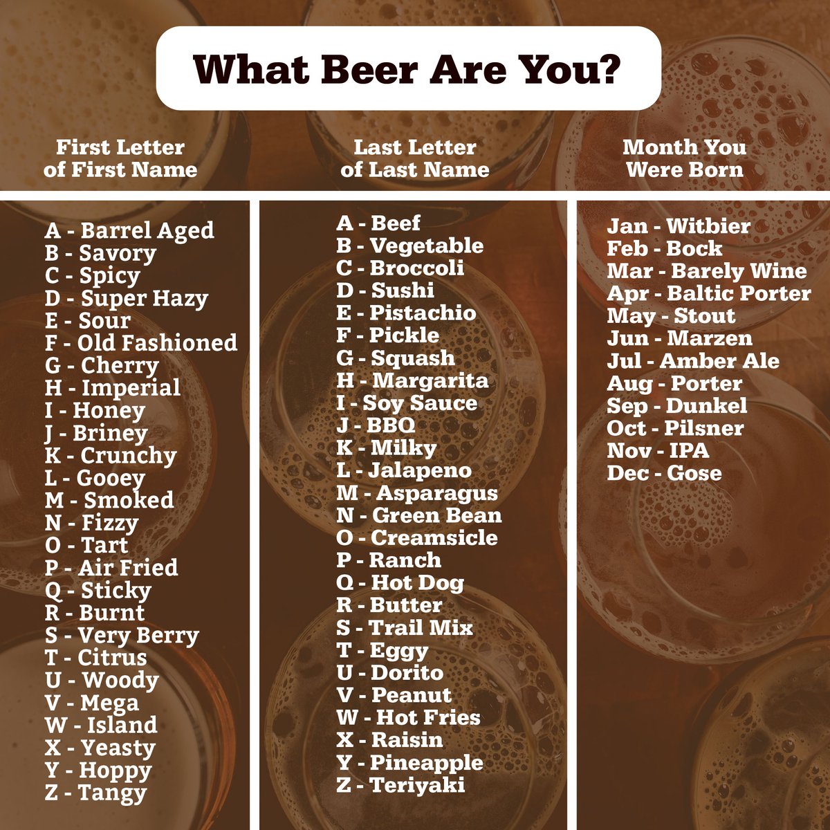 Comment below what beer you are!
