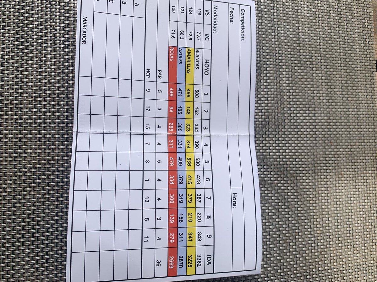 Didn’t pull up any trees yesterday , drove into a few mind !! Cracking course at Los Lagos but difficult for those that play golf as apposed to proper golfers . 31 points & nett +5 not too shabby on a long track where every green is well protected by bunkers @ water.