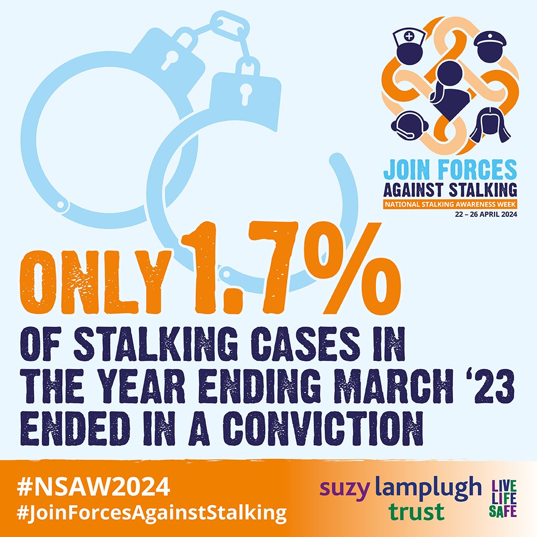 We are shocked by the abysmal conviction rate for stalking cases. We look forward to hearing a great line up of speakers at our #NSAW2024 conference discuss how to improve the response to stalking, so that no victim falls through the gaps. #JoinForcesAgainstStalking