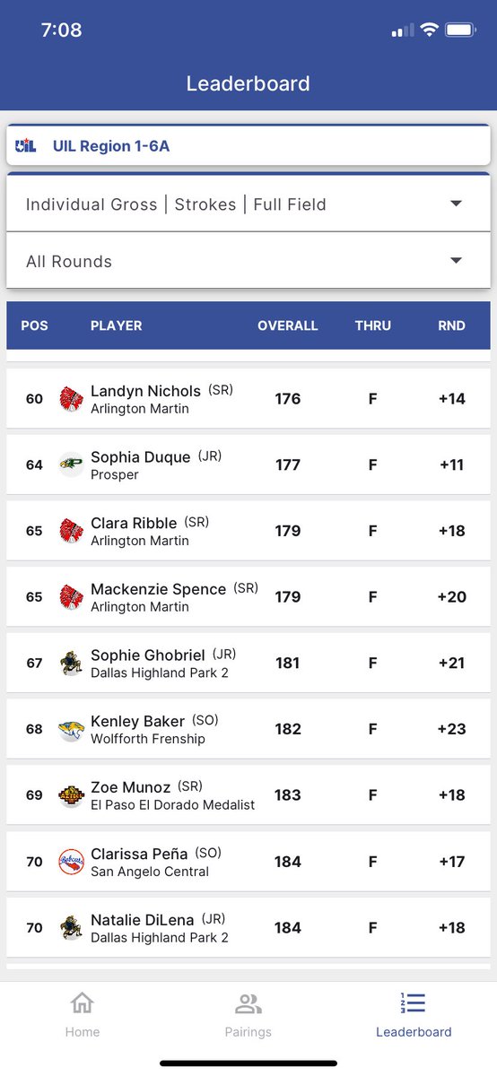 Sophomore Clarissa Peña finished T70 in the Region 1-6A Girls Championship at Tangle Ridge Golf Club this week.

Great eye opening experience and hope to be back next year!! Way to represent the Lady Cat's! 

Sic'em