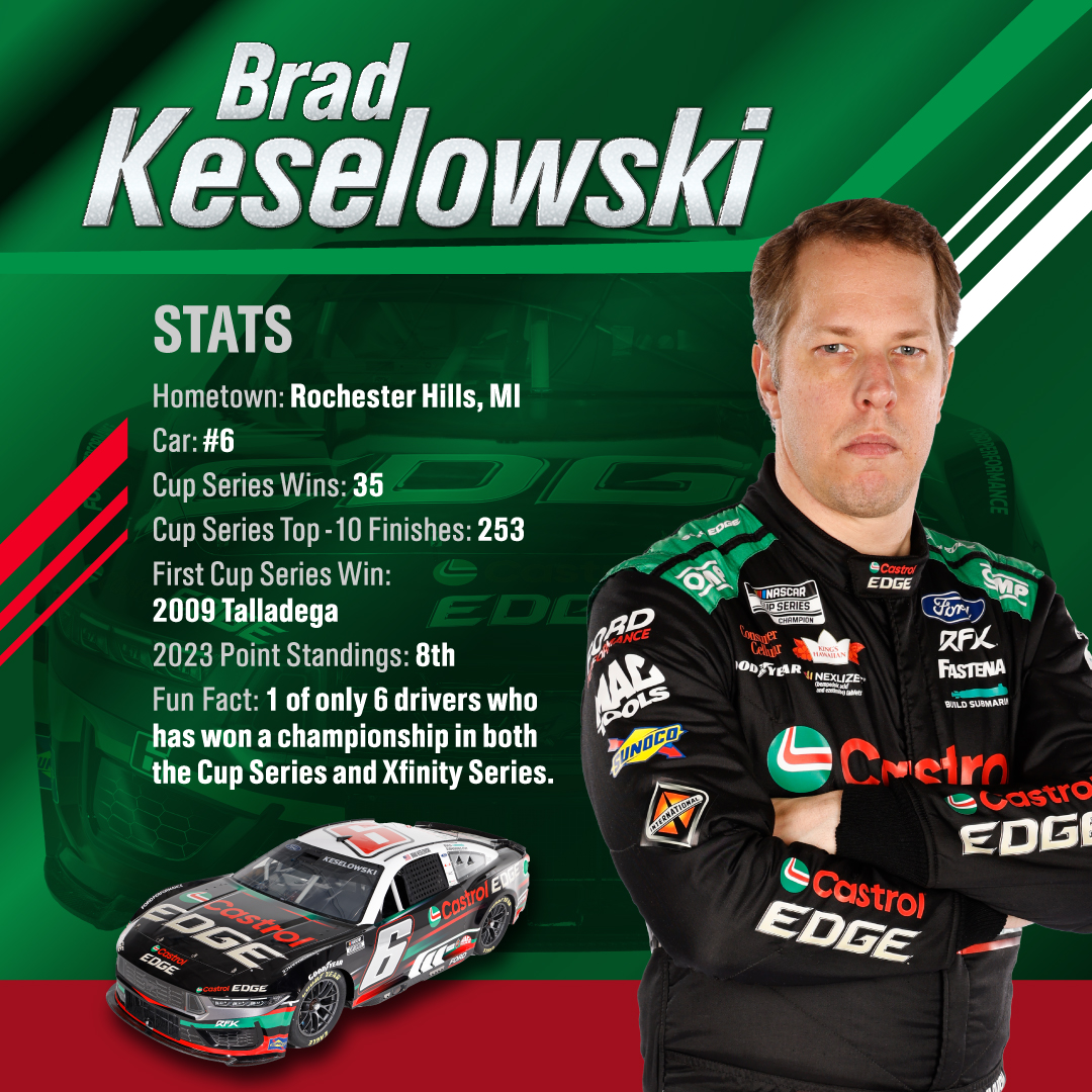 We're all 👀 on @keselowski in the Castrol EDGE car at #Talladega this weekend. BIG cheers to Team @RFKracing!