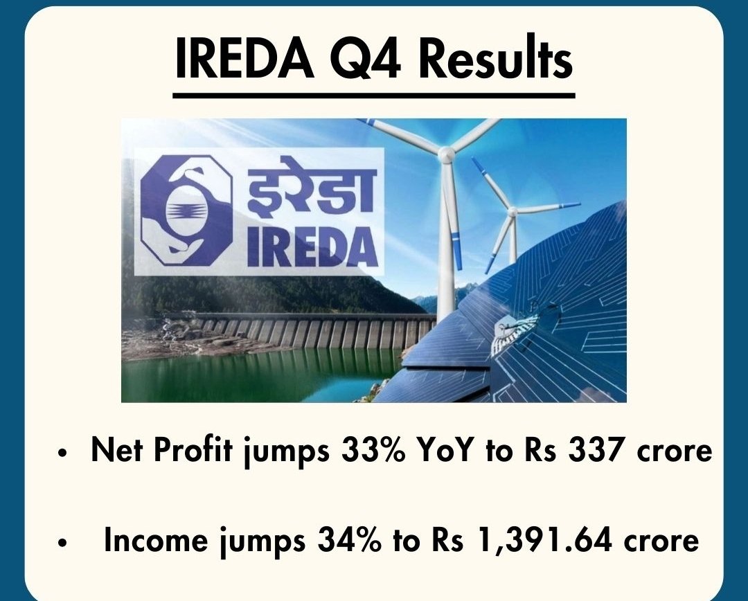 #IREDA posted very good results 

Big beat... #Q4Results