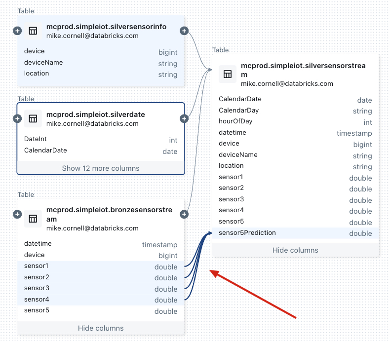 👀 Just a reminder for folks looking for a unified platform in the Microsoft data and AI tooling that automatically captures column level lineage at job and query runtime (including columns used in ML model to predict a value downstream!), Azure Databricks has you covered. 💪