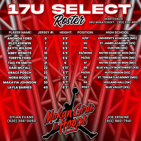 College coaches, you should definitely check out this group. They are loaded with talent!
