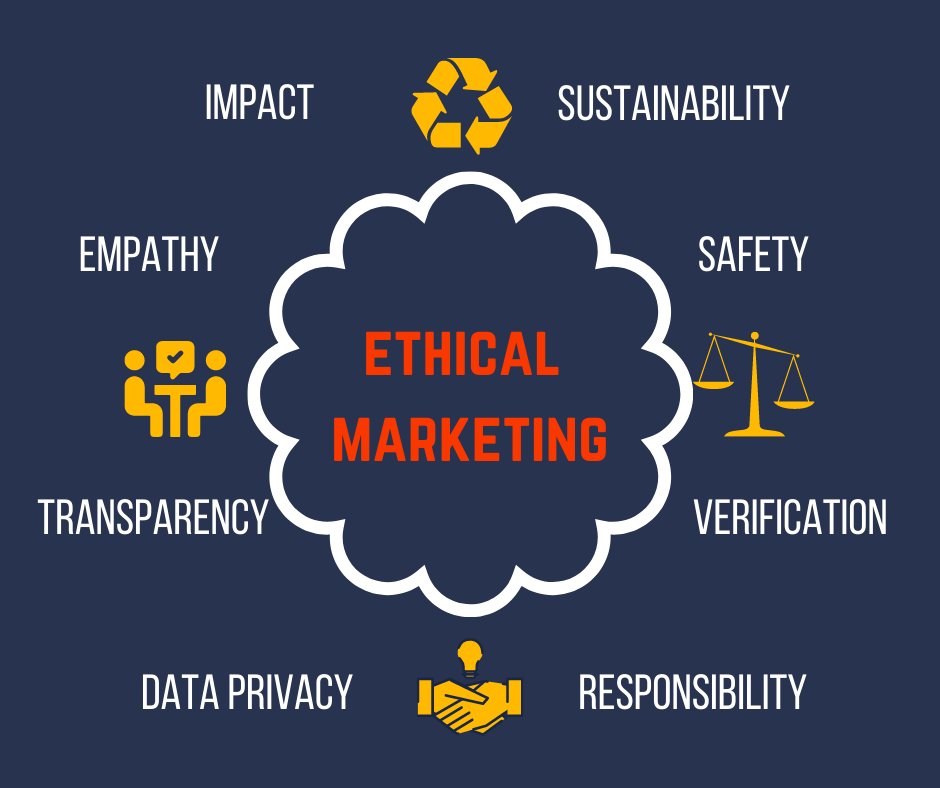 What do you think of when you hear the term 'ethical marketing'?

Is it important to you that the companies you buy from operate ethically?

#marketing #ethics #productmarketing #startups #tech