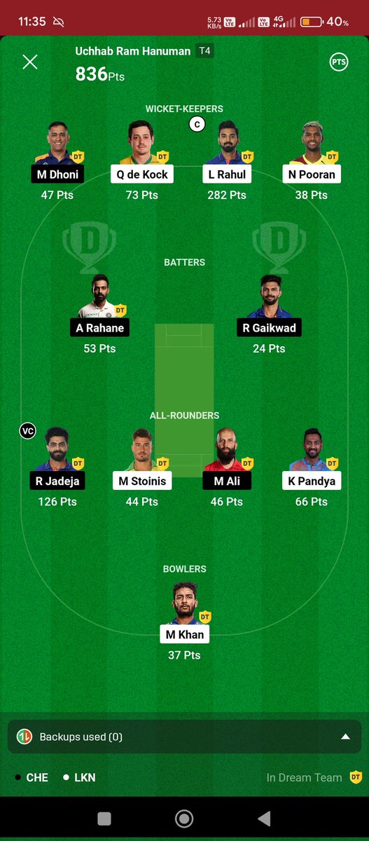 5.5 Cr winner 🏆🏆 congratulations 🎉🎉 he played all contests with 5 teams. Investing less and earning huge, great :) #Dream11