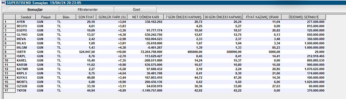 Tarama Listesi.//Süpertrend 

#ayen #begyo #egepo #glyho #ıheva #ıhlas #ıhlgm #ısbtr #ıskpl #karel #karsn #katmr #krpls #kuyas #mobtl #ozsub #tkfen 

#borsa #bist100